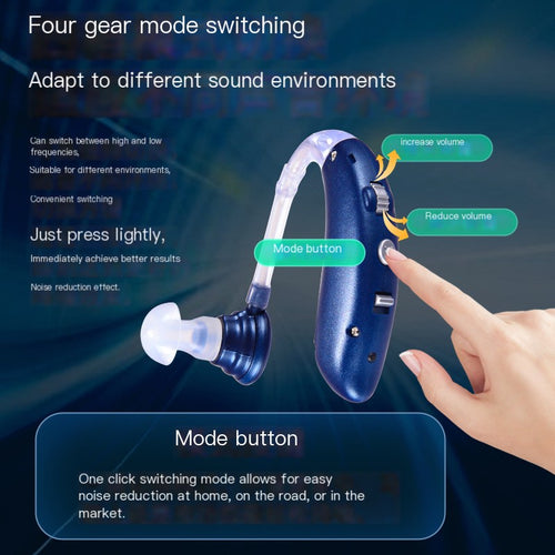 Amplificador Auditivo para Pérdida Severa de Audición y Tinnitus